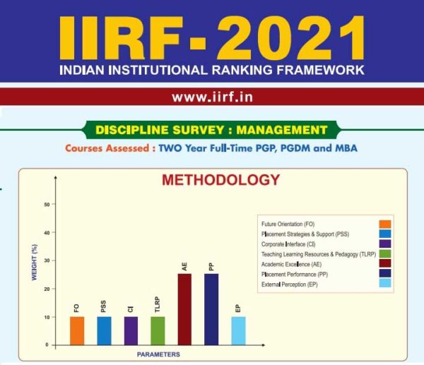 Top 10 Business Schools In India | Top MBA Colleges In India