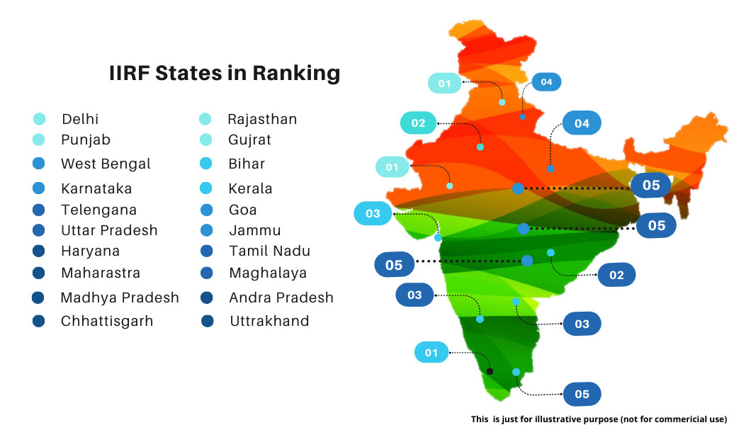 states based on ranking of top 10 mba colleges - taxila