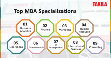 top mba specializations in india