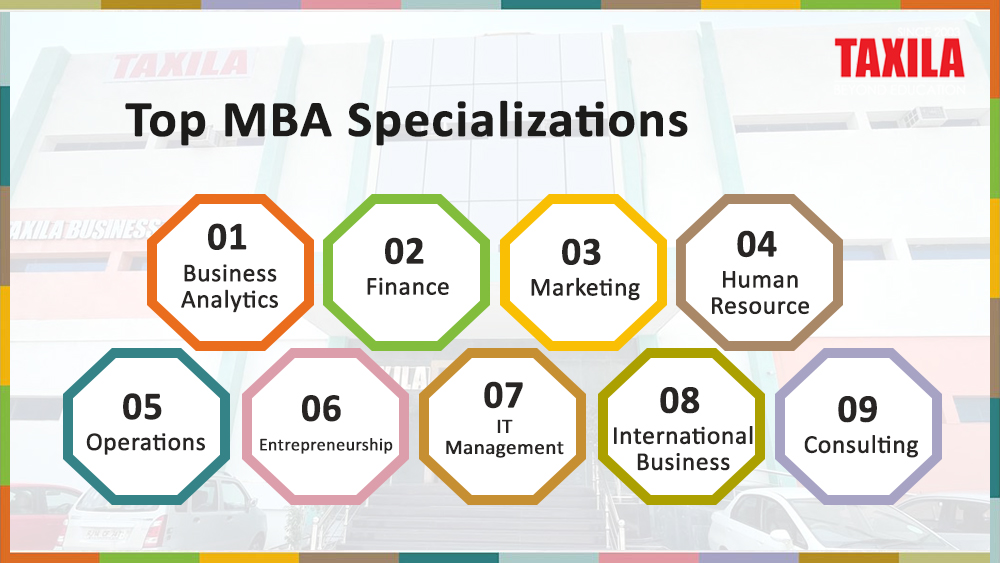 top mba specializations in india