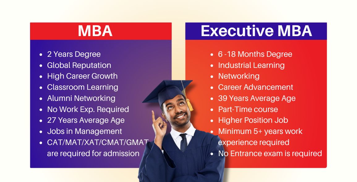 MBA vs Executive MBA (EMBA) - Which is best for you? | Taxila