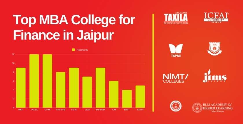 top-mba-colleges-for-finance-in-jaipur