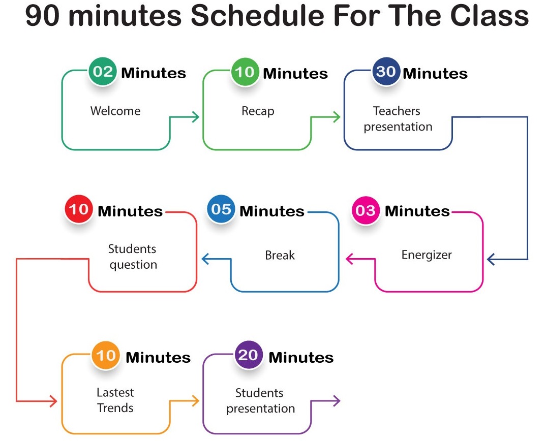 90-min-schedule-for-class