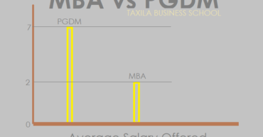 MBA Or PGDM Which has more value