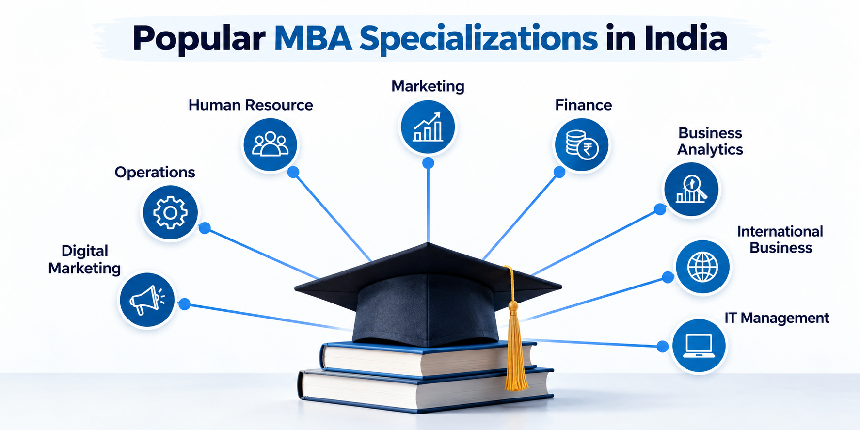 Popular MBA Specializations in India 2026-27: Fees, Placement & Career Scope