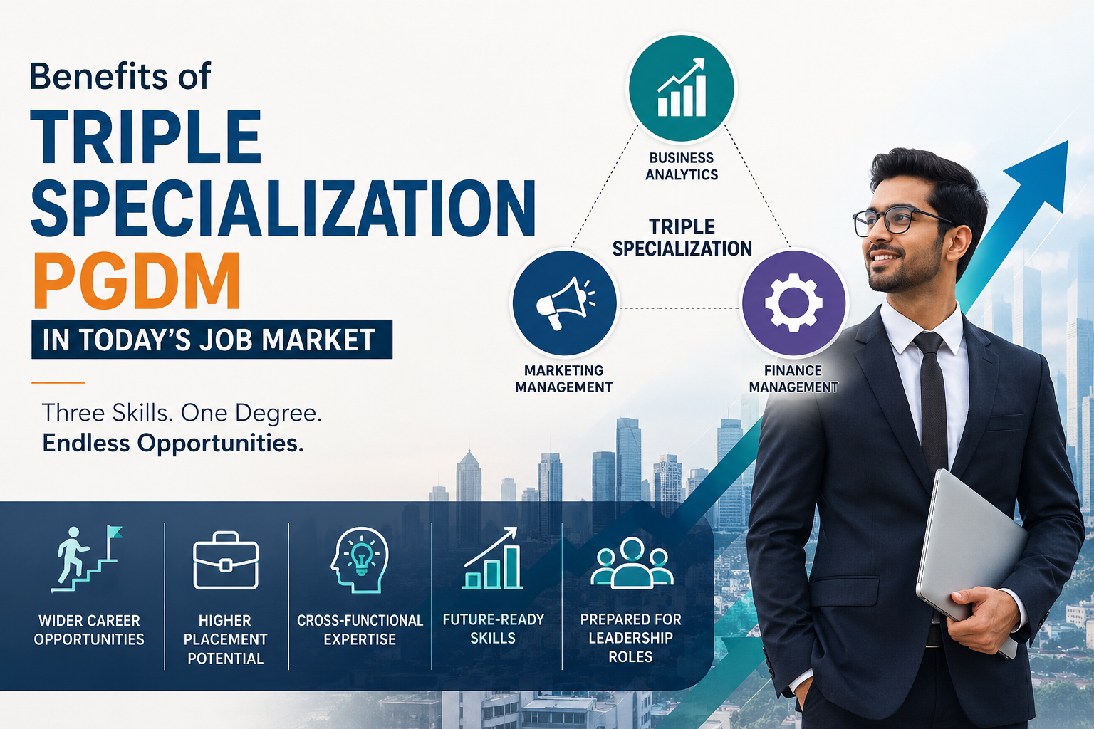 Benefits of Triple Specialization PGDM in Today's Job Market