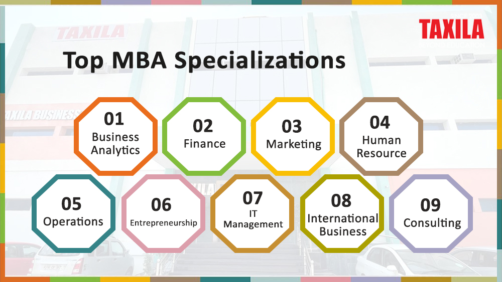 Top MBA Specializations in India
