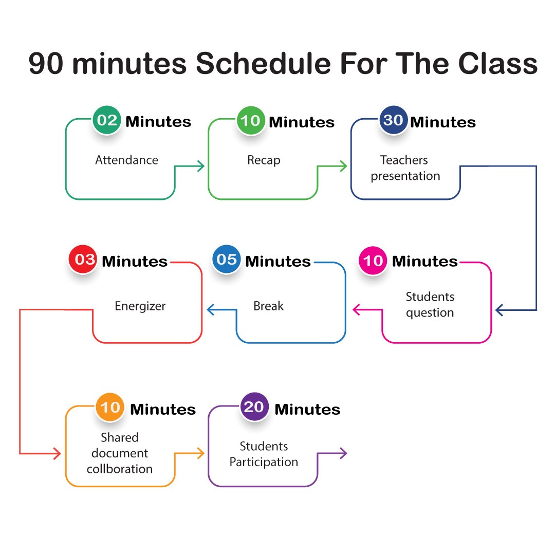 90-min-schedule-for-class